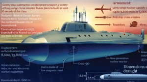Νέο-υπερσύγχρονο-επιθετικό-πυρηνικό-υποβρύχιο-για-τη-Ρωσία