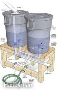 Πώς-να-συλλέξετε-βρόχινο-νερό-για-τον-κήπο-σας-με-λιγότερα-από-100-ευρώ-2