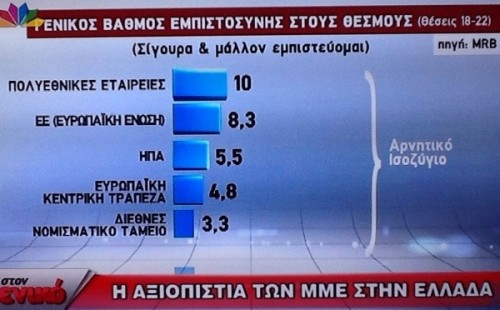 Δημοσκοπηση