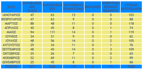 το-κοντέρ-των-τουρκικών-προκλήσεων-τρελάθηκε-2