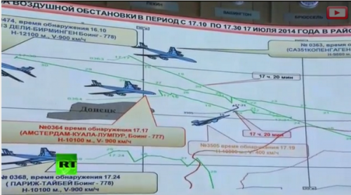 ξεβράκωμα-από-τη-μόσχα-σε-ΗΠΑ-Ουκρανία-1