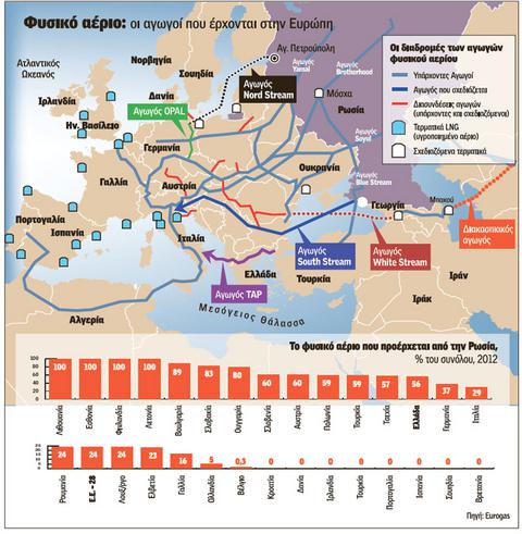 ο-χάρτης-της-εξάρτησής-μας-από-το-ρωσικό-φυσικό-αέριο-1