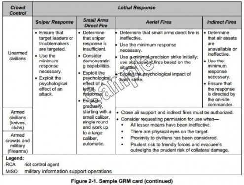 έγγραφο-βόμβα-ο-στρατός-των-ηπα-ετοιμάζεται-για-βία-κατά-άοπλων-πολιτών-1