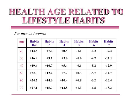 γράφημα-2-υγιεινός-τρόπος-ζωής