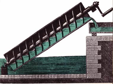 Archimedes-Screw