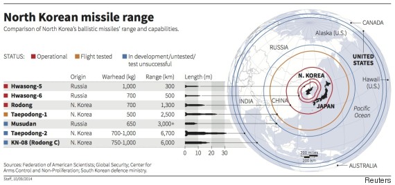 North Korean missile range