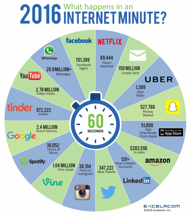 internet_minute