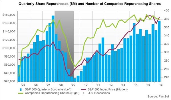 share-buyback-2