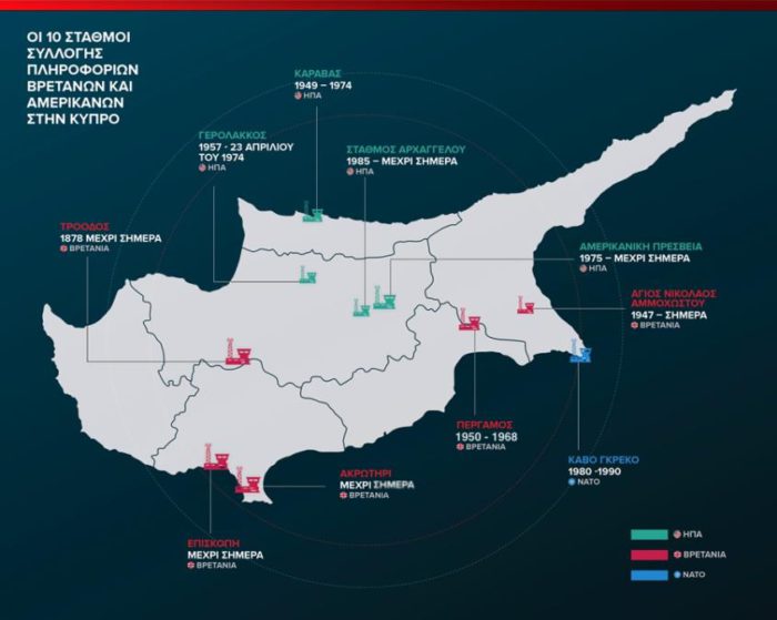 υποκλοπές 2