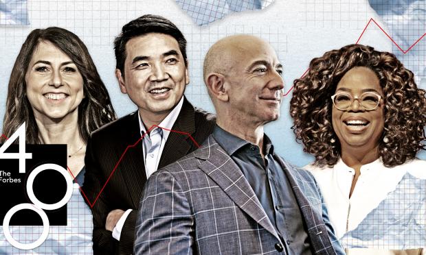 Λίστα Forbes
