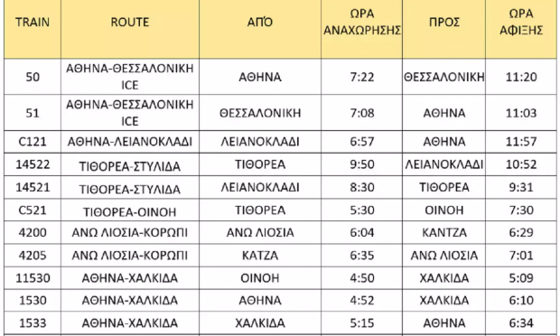 δρομολόγια τρένων