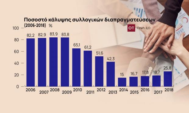 κατώτατος