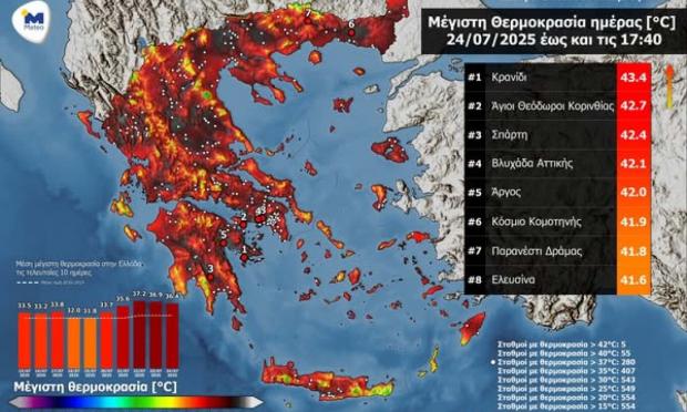 Καιρός