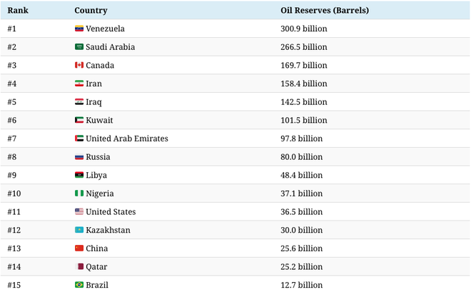 αποθέματα μαζούτ
