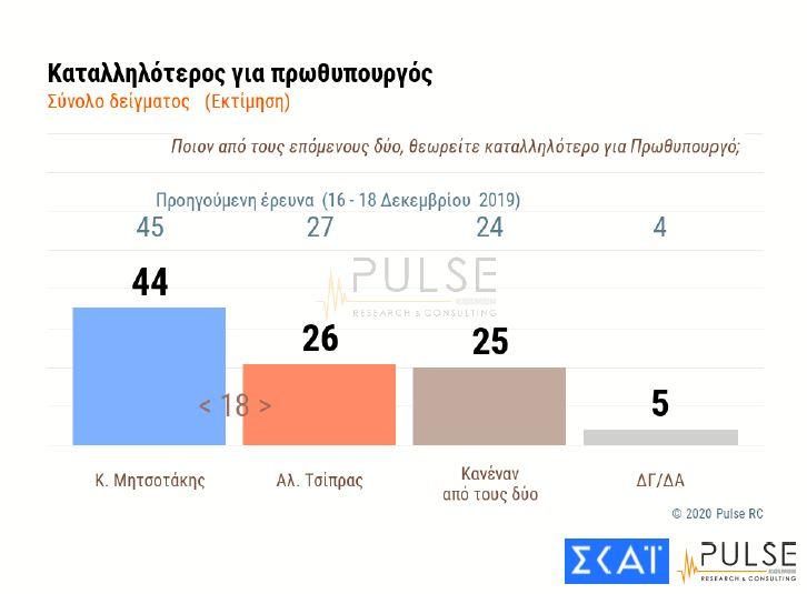 δημοσκόπηση