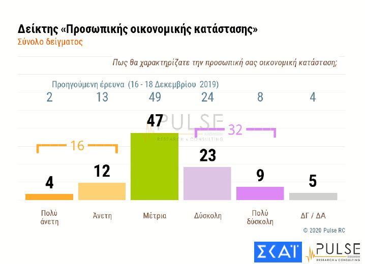 δημοσκόπηση