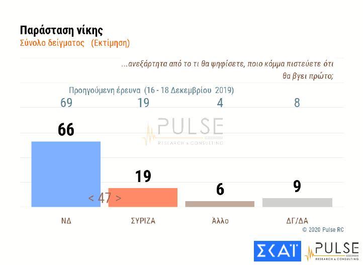 δημοσκόπηση