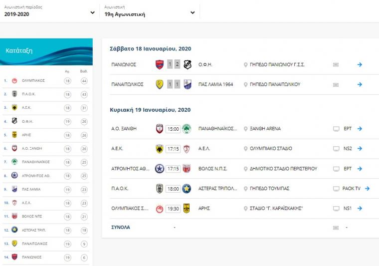 βαθμολογία Superleague