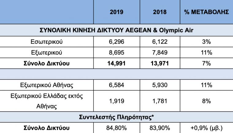 Aegean, στοιχεία