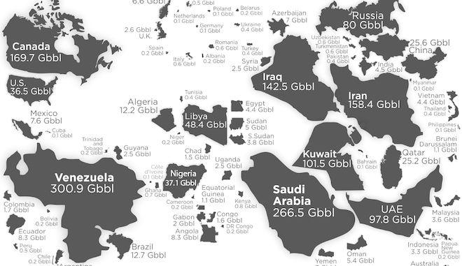 Λιβύη, πετρέλαιο