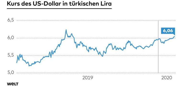 γράφημα