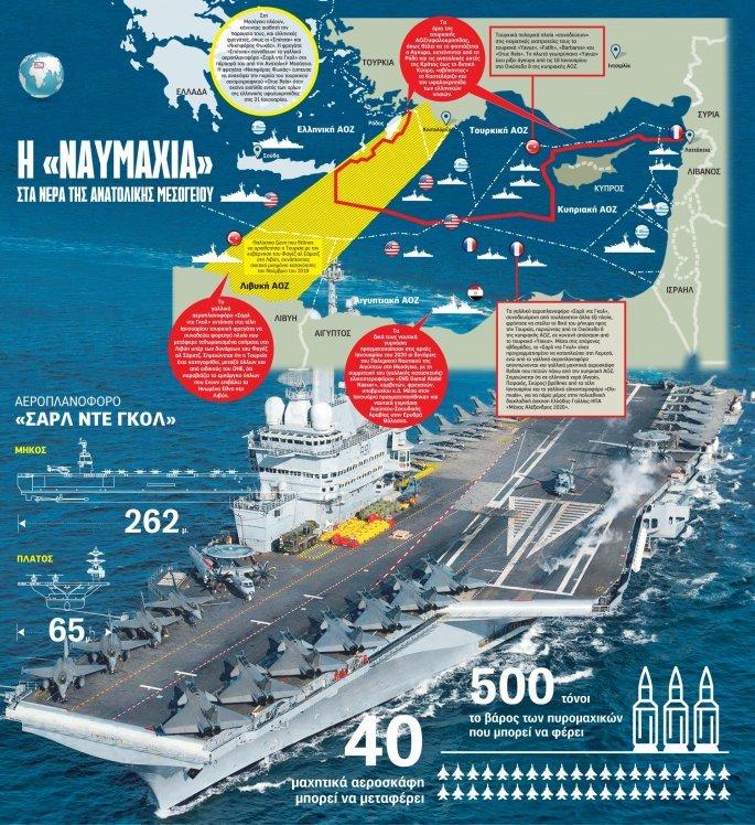 ναυμαχία Ανατολικής Μεσογείου