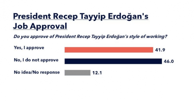 δημοσκοπηση τουρκια