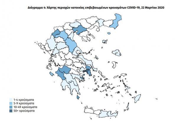 Έκθεση ΕΟΔΥ