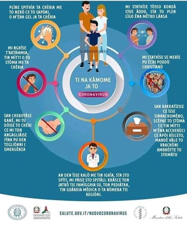 Γραικάνικα