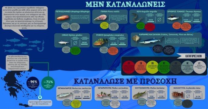 Θαλασσινά υπό εξαφάνιση