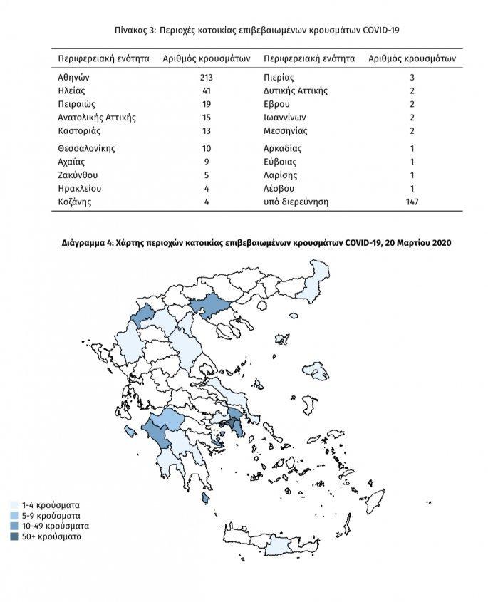 Πίνακας κορωνοϊού