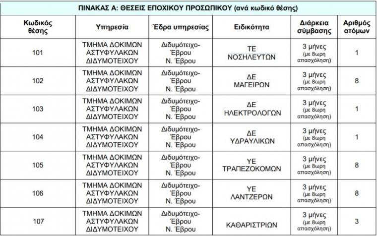 εποχικό προσωπικό