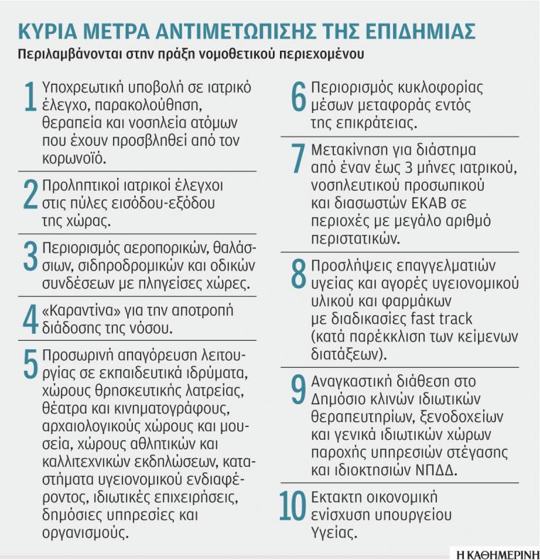 μέτρα αντιμετώπισης κοροναϊού