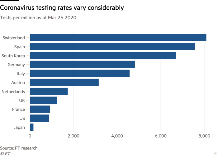 κορωνοιος πινακας