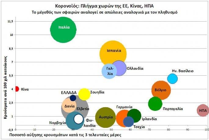 κορωνοιος πινακασ κρουσματων