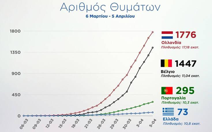 Αριθμός θυμάτων