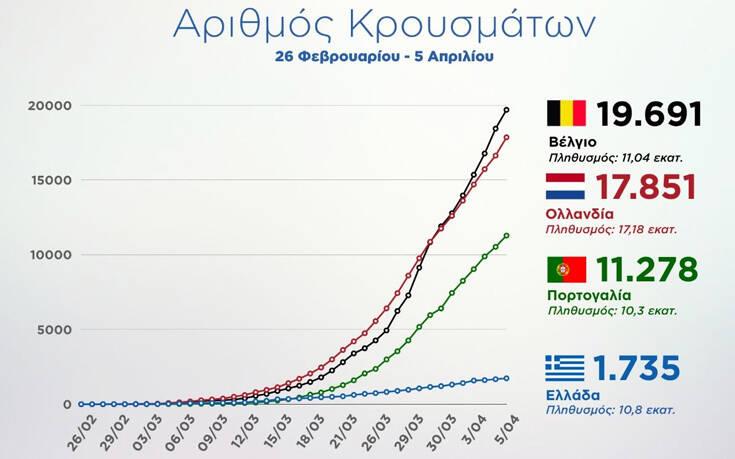Αριθμός κρουσμάτων