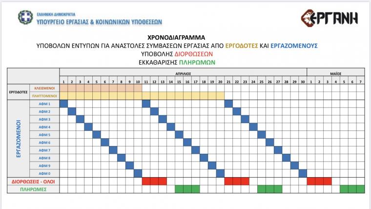 Επιδομα χρονοδιάγραμμ