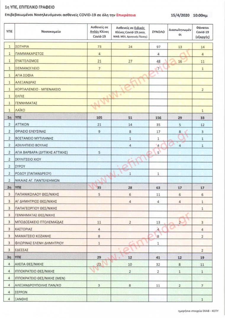 αναλυτικός πίνακας ασθενών 