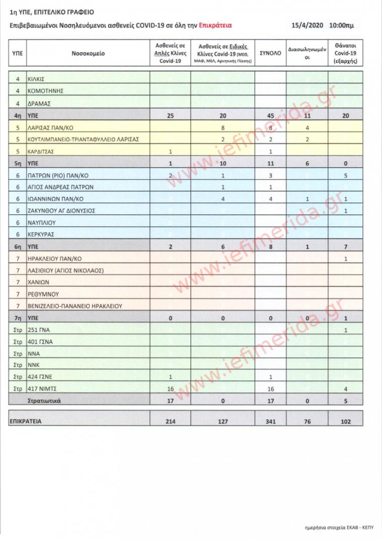 αναλυτικός πίνακας ασθενών 
