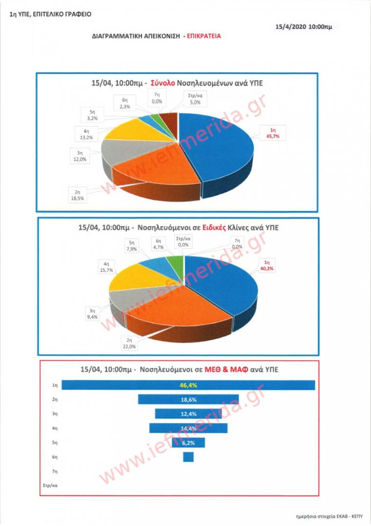 αναλυτικός πίνακας ασθενών 