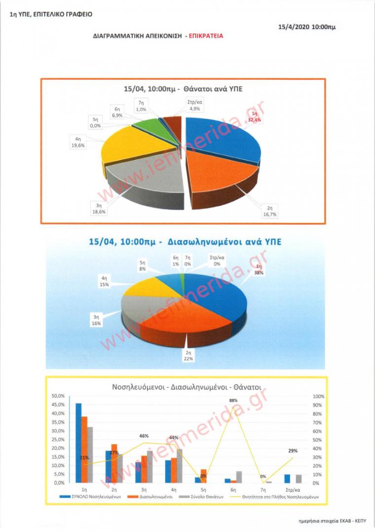 αναλυτικός πίνακας ασθενών 