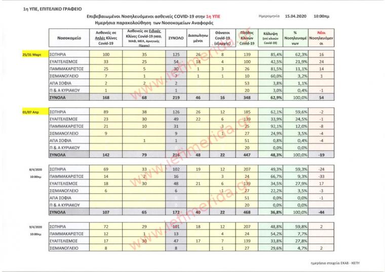 αναλυτικός πίνακας ασθενών 
