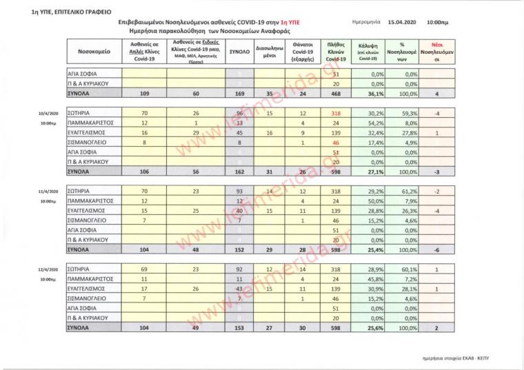 αναλυτικός πίνακας ασθενών 