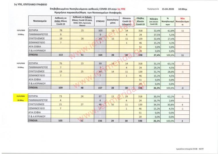 αναλυτικός πίνακας ασθενών 