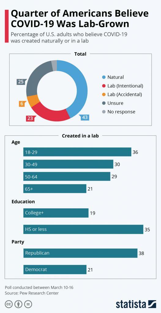 Pew Research Center