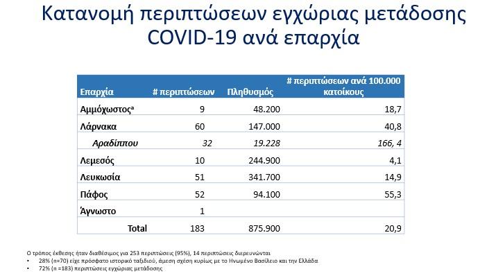 πινακας κρουσματων κυπρος