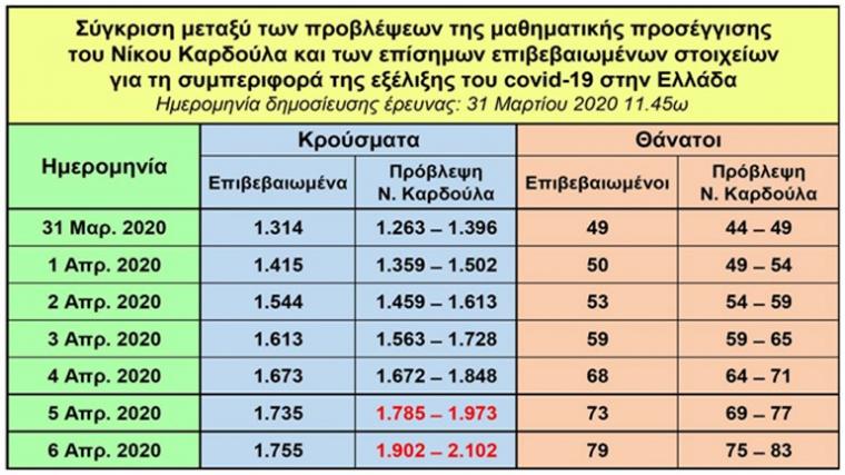 πινακας κρουσματων