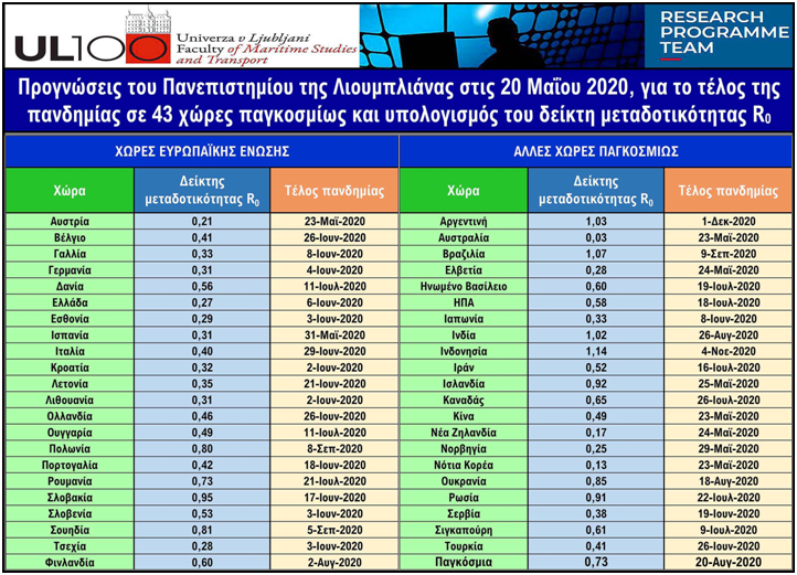 Πανεπιστημίο της Λιουμπλιάνας