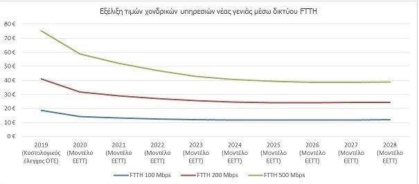 διάγραμμα